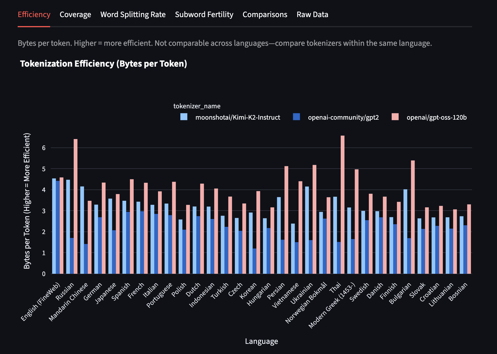 Screenshot of tokka-bench graph
